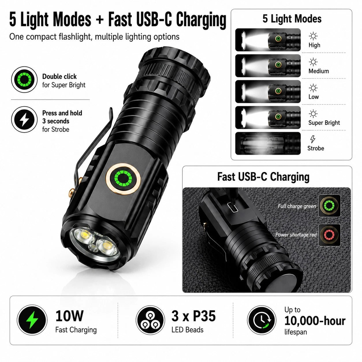 Super Bright Compact Magnetic Work Light Rechargeable LED Flashlight Torch 2000 Lumens